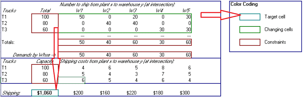 alt="Downloadable Excel template for logistics linear programming case study with prebuilt Solver model"